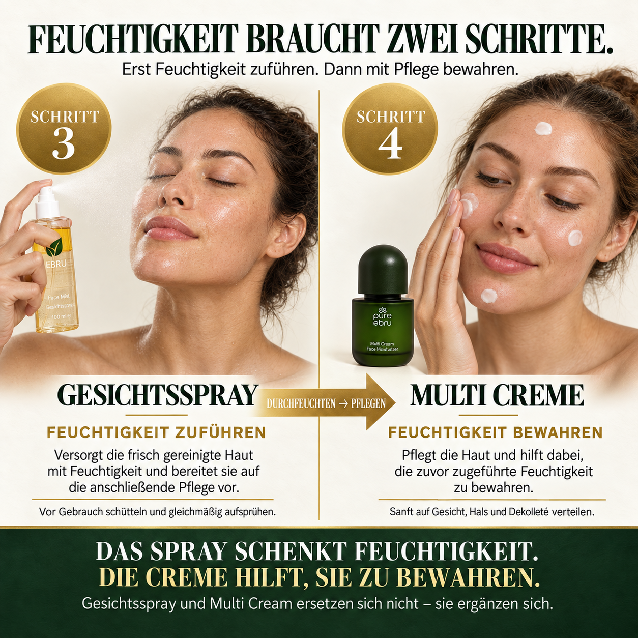 Starter Set – 4‑Schritte Gesichtspflege-Routine