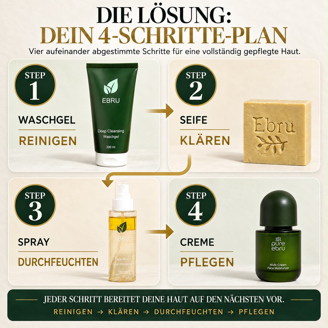 Starter Set – 4‑Schritte Gesichtspflege-Routine