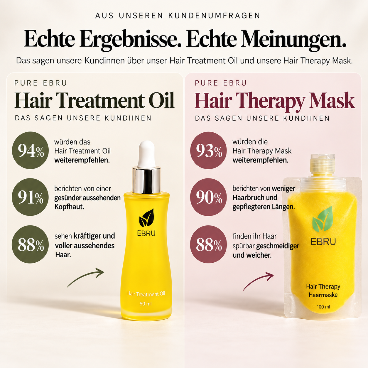 2-Schritte Haarwachstums-Routine